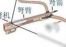 战国后期各国综合实力大排名