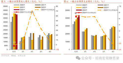 招商宏观：结构性政策工具将是中国式QE的主要方式，央行购债或难重现