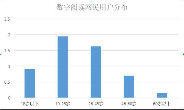 分析总结：番茄小说产品分析及个人的改进建议