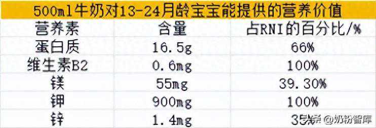 注意！宝宝喝奶很关键，不要过早吃“大人饭”！