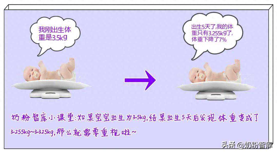 注意！宝宝出现这4种情况就要加奶粉了