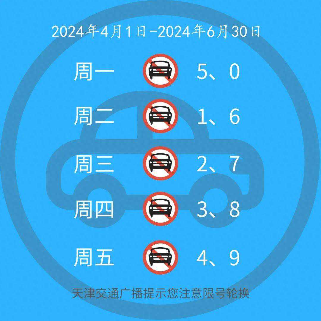 注意！最新限号！